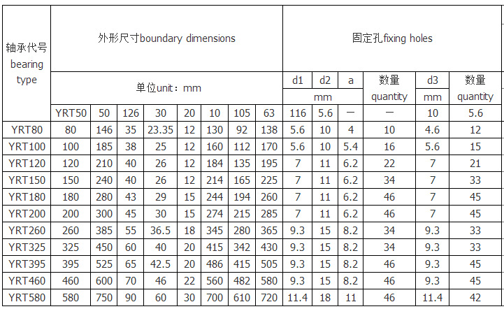 YRT150軸承洛陽精密轉臺軸承5.jpg